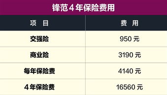汽车第6年保险是多少(汽车第6年保险费用解析)