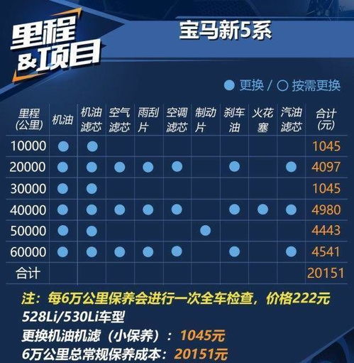 汽车第6年保险是多少(汽车第6年保险费用解析)