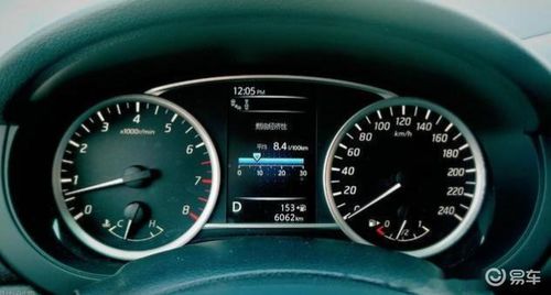 汽车15排量油耗多少(汽车1.5排量油耗解析)