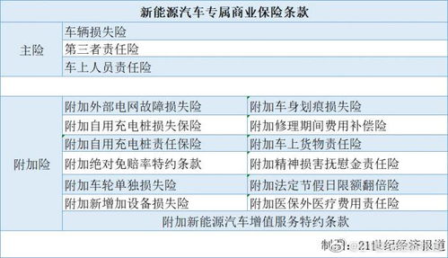 汽车保险买3千多少(汽车保险买3千多少？全面解析汽车保险的购买与价值)
