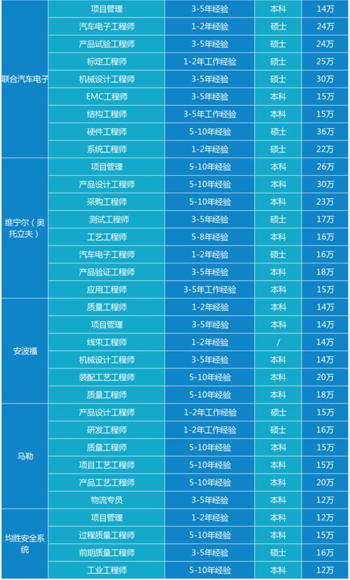 理想汽车6岗能拿多少(理想汽车6岗薪资揭秘，你究竟能拿多少？