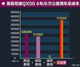 汽车全车保险需要多少钱(汽车全车保险费用解析，价格因素与成本考量)