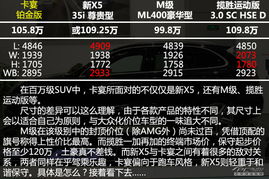 验小汽车需要多少钱(验小汽车费用解析，全面了解验车所需费用)