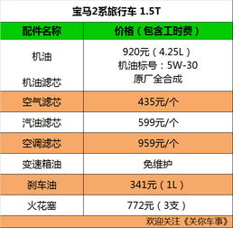 汽车绿本办理多少钱(汽车绿本办理费用详解)