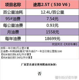 汽车绿本办理多少钱(汽车绿本办理费用详解)
