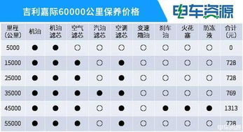 汽车隐形保养套路多少钱(揭秘汽车隐形保养套路，费用解析与价值认知)