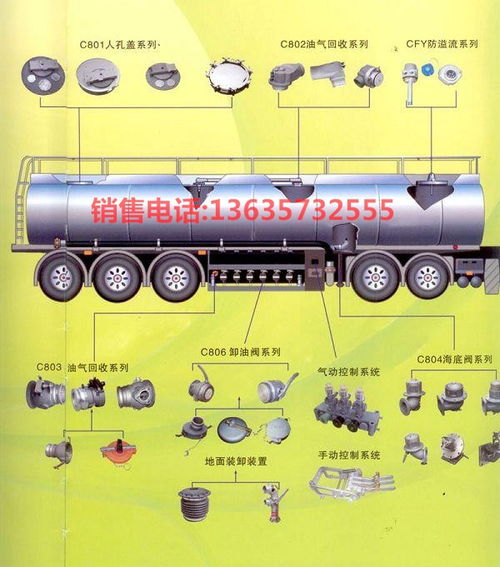 传统汽车加多少号油油(传统汽车加油指南，如何确定加多少号油？