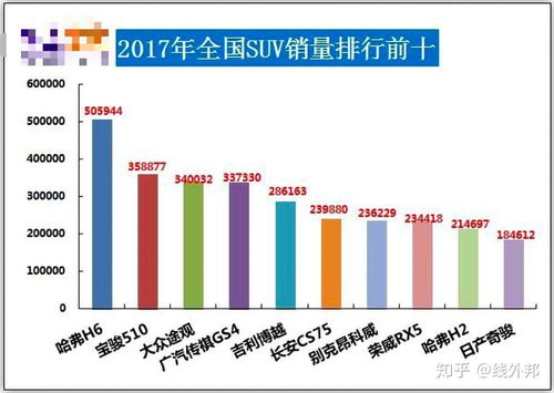 兰山区汽车总销量多少(兰山区汽车总销量揭秘) 兰山区汽车总销量多少(兰山区汽车总销量揭秘)