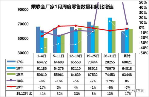 兰山区汽车总销量多少(兰山区汽车总销量揭秘) 兰山区汽车总销量多少(兰山区汽车总销量揭秘)
