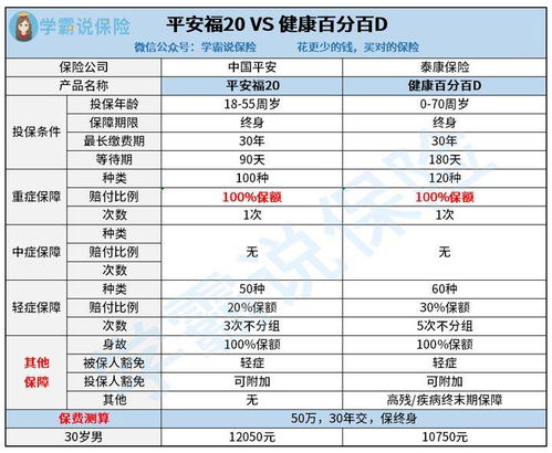 汽车全保险可以保多少(汽车全保险的保障范围及可保额度解析)