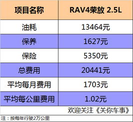 汽车全险大概多少钱(汽车全险费用解析，价格与保障的双重考量)