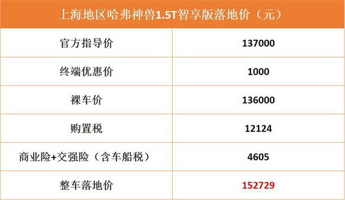 汽车全险大概多少钱(汽车全险费用解析，价格与保障的双重考量)