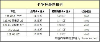 汽车全险大概多少钱(汽车全险费用解析，价格与保障的双重考量)