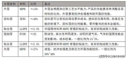 汽车油箱容积约多少公斤(汽车油箱容积与燃油重量的关系解析)