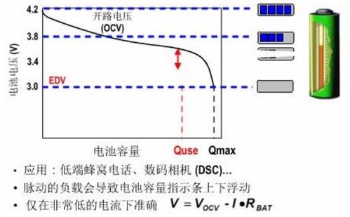 测量汽车有多少伏数(测量汽车电压，了解汽车电池伏数的重要性)
