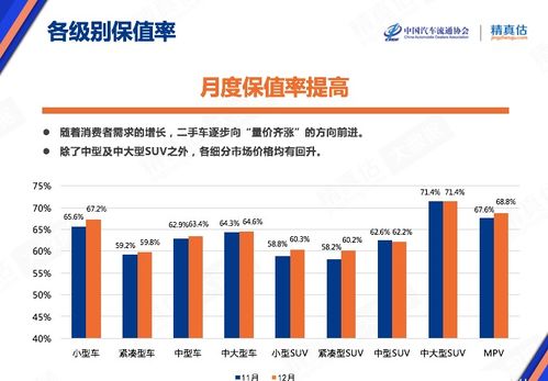 汽车年底保值率是多少(汽车年底保值率深度解析)