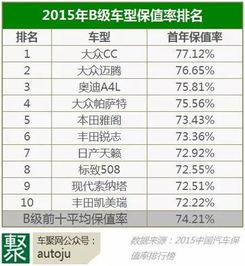 汽车年底保值率是多少(汽车年底保值率深度解析)