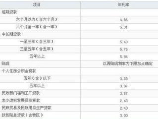 保定汽车贷款提成多少(保定汽车贷款提成解析)