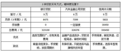 保定汽车贷款提成多少(保定汽车贷款提成解析)