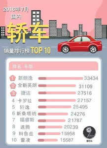 汽车后市场到底分多少(汽车后市场细分领域详解)