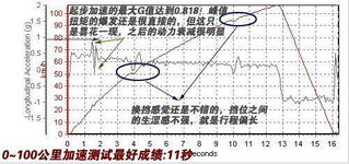 汽车低速扭矩是多少转(汽车低速扭矩解析，转速与扭矩的完美结合)