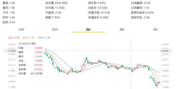 特斯拉蔚来汽车股价多少(特斯拉与蔚来汽车，股价的深度解析)