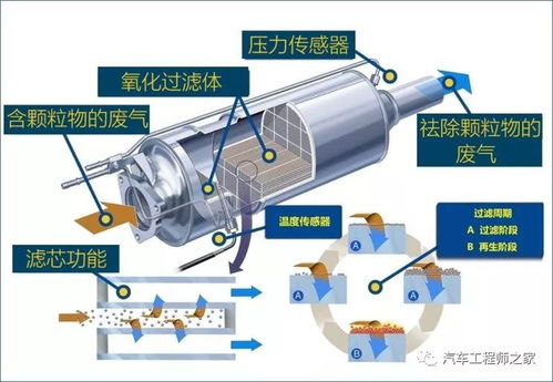 柴油汽车真空流量是多少(柴油汽车真空流量解析)
