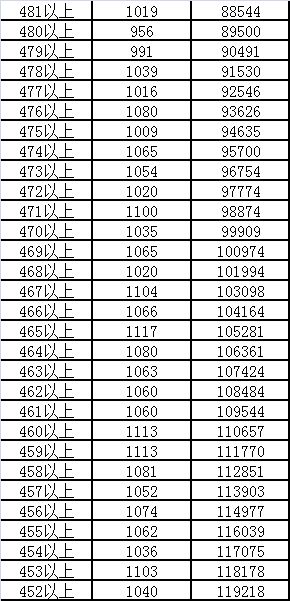 广东有多少台氢汽车(广东氢汽车数量概览) 广东有多少台氢汽车(广东氢汽车数量概览)