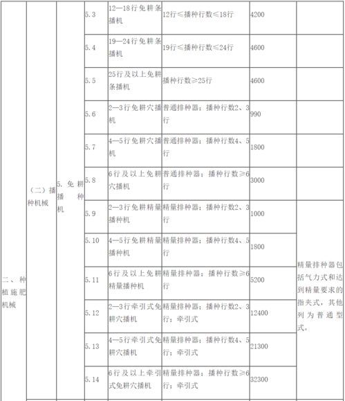夏利汽车保险补贴多少(夏利汽车保险补贴政策详解)