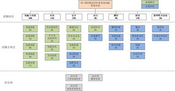 汽车制冷系统工资多少(汽车制冷系统专家,工资揭秘与行业洞察) 汽车制冷系统工资多少(汽车制冷系统专家,工资揭秘与行业洞察)