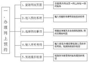 汽车验车提前多少天(汽车验车提前多少天,全面解析验车时间与流程) 汽车验车提前多少天(汽车验车提前多少天,全面解析验车时间与流程)