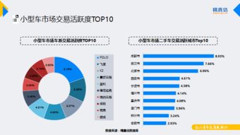 清河汽车成交量多少(清河汽车成交量揭秘，市场趋势与交易活跃度分析)