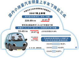 正常汽车用多少油合适(正常汽车用油量，合理使用与节能环保的平衡)