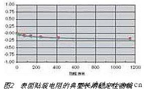 汽车电瓶上电阻多少正常(汽车电瓶上电阻正常值解析) 汽车电瓶上电阻多少正常(汽车电瓶上电阻正常值解析)