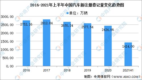 顺义汽车保有量多少(顺义汽车保有量现状分析)