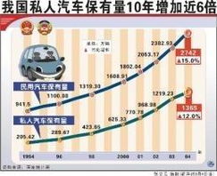顺义汽车保有量多少(顺义汽车保有量现状分析)