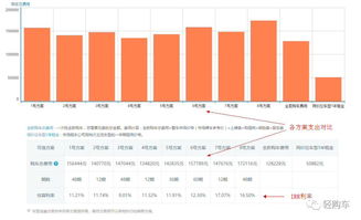 十万汽车贷款利息多少(揭秘汽车贷款，十万汽车贷款利息究竟多少？