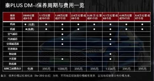 汽车平均保养多少钱(汽车平均保养费用解析)