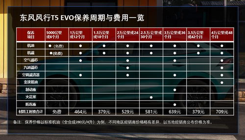 汽车平均保养多少钱(汽车平均保养费用解析)