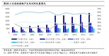 汽车废机油利润在多少(汽车废机油的利润空间分析)