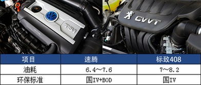 速腾汽车油量多少升(速腾汽车油量解析，一探油箱容量与加油策略)