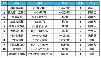 大连市内有多少汽车(大连市汽车数量概览)
