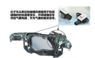 气囊电阻多少钱汽车(气囊电阻价格解析,汽车安全装备的必备之选) 气囊电阻多少钱汽车(气囊电阻价格解析,汽车安全装备的必备之选)