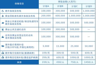 汽车最大保额是多少(汽车保险,最大保额究竟是多少? 汽车最大保额是多少(汽车保险,最大保额究竟是多少?