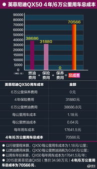 汽车保养里程有多少公里(汽车保养里程，如何确定合适的保养周期)