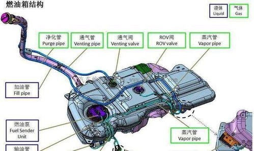 汽车油箱加油加多少(汽车油箱加油加多少的合理选择)