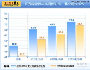 汽车喇叭大于多少分贝(汽车喇叭噪声，分贝界限与城市生活)