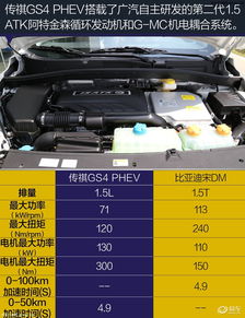 传祺汽车多少瓦电瓶(传祺汽车电瓶功率解析，多少瓦电瓶适合您的爱车？