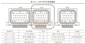 汽车动力电池多少电压(汽车动力电池电压解析)