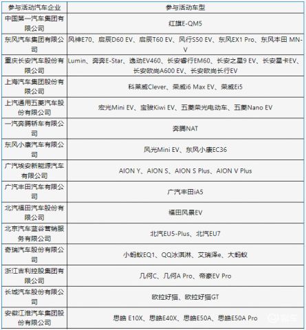 罗湖的汽车消费补贴多少(罗湖汽车消费补贴政策详解) 罗湖的汽车消费补贴多少(罗湖汽车消费补贴政策详解)